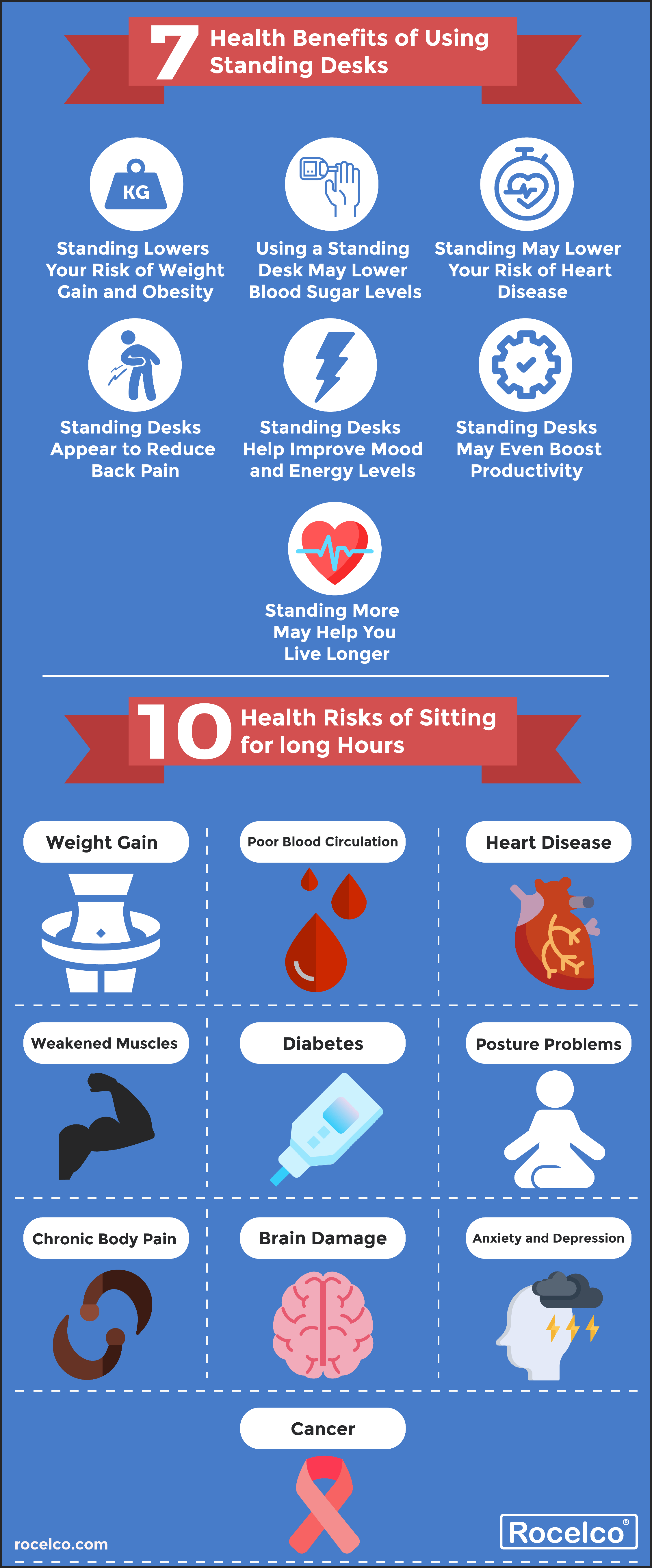 Health Benefits Of Using Standing Desks And Risks Of Prolonged