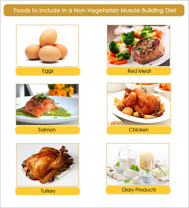 muscle-building-diet