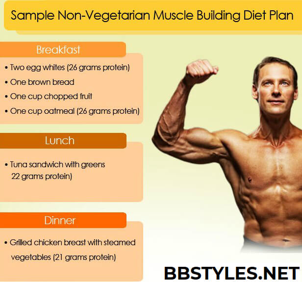 non-vegeterian-muscle-buiding-diet-plan
